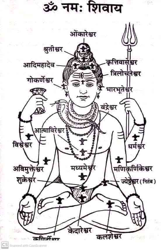 Image of श्रीलिङ्गपुराण