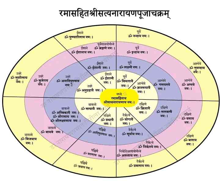 Image of कर्मकाण्ड- कक्षा-७
